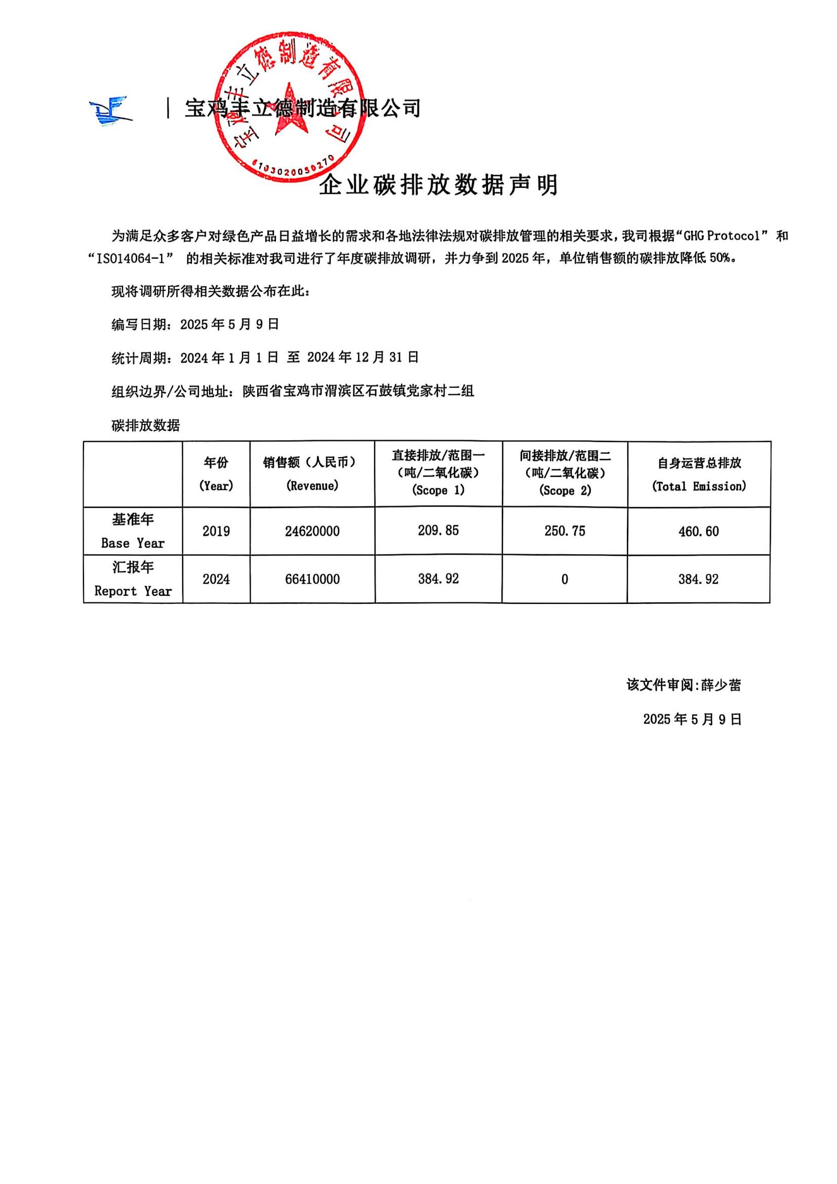 2025年碳排放数据声明